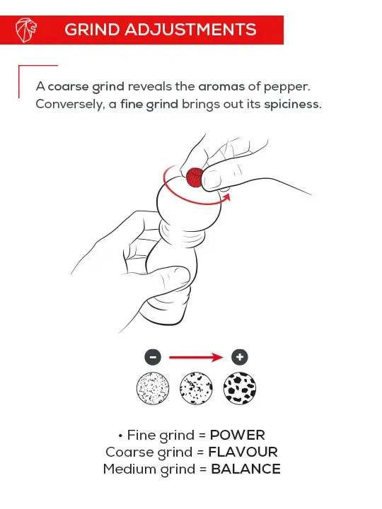 Peugeot Paris Classic Pepper Mill Grind Adjustment Infographic