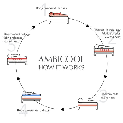 St Genève | AmbiCool Cooling Mattress Protector