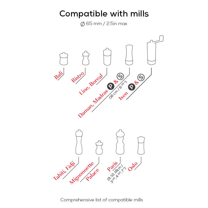 Linea | Ceramic Mills Tray