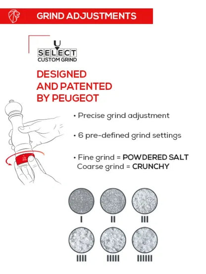 Peugeot Line electric salt mill grind adjustment infographic