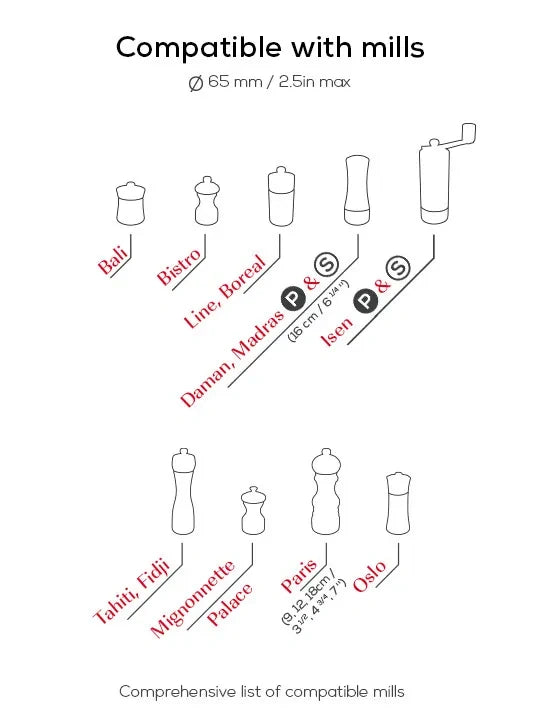 Peugeot linea bamboo mills tray compatible mills infographic